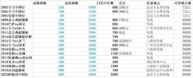 球员估价800万至1000万欧元，萨勒尼塔纳不愿出租球员。